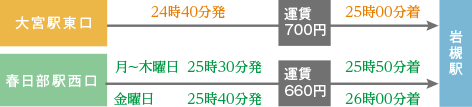 時刻表